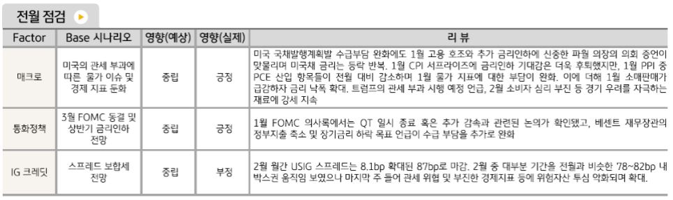 전체적으로 긍정적 모습을 보인 2월 '해외채권' 시장.